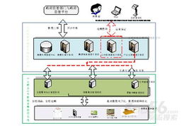 正邦集團(tuán)生豬食品溯源系統(tǒng) 軟件開(kāi)發(fā)成功案例