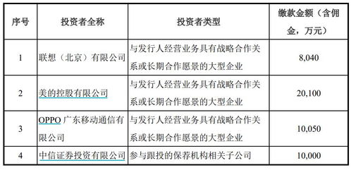 離開(kāi)華為的AI芯片獨(dú)角獸寒武紀(jì)難乘風(fēng)破浪，聯(lián)想、美的和OPPO成未來(lái)破局關(guān)鍵