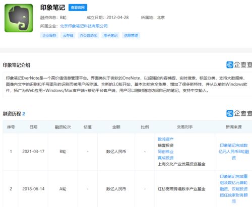 印象筆記獲數(shù)億元B輪融資，基礎(chǔ)軟件服務(wù)迎來(lái)新機(jī)遇