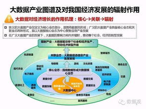 首份中國大數據社會經濟價值研究報告發布，基礎軟件服務助推產業升級