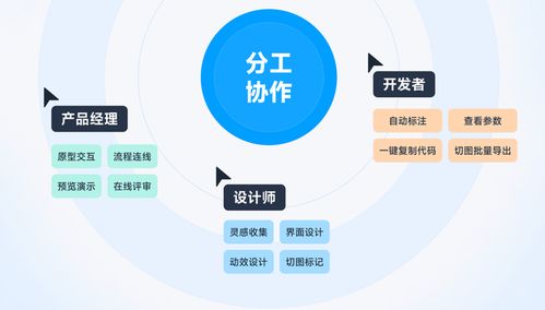 5個產品經理必看的交互軟件，高保真原型必備的基礎工具