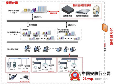 大華護航沈陽平安城市建設 信息系統(tǒng)運行維護服務的關鍵支撐
