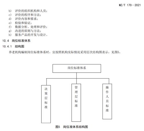 民政部連發(fā)四項(xiàng)標(biāo)準(zhǔn)，構(gòu)建高質(zhì)量養(yǎng)老服務(wù)體系新藍(lán)圖