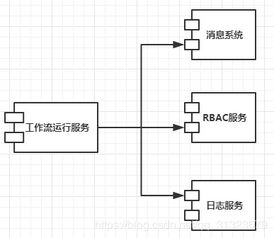 工作流系統在信息系統運行維護服務中的核心作用與應用