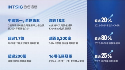 合合信息赴港上市，信息技術咨詢領域迎資本新里程